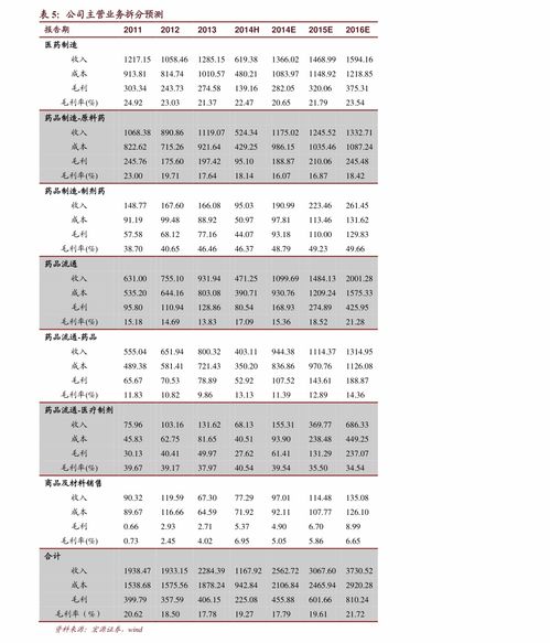 東信和平歷史交易記錄 002017